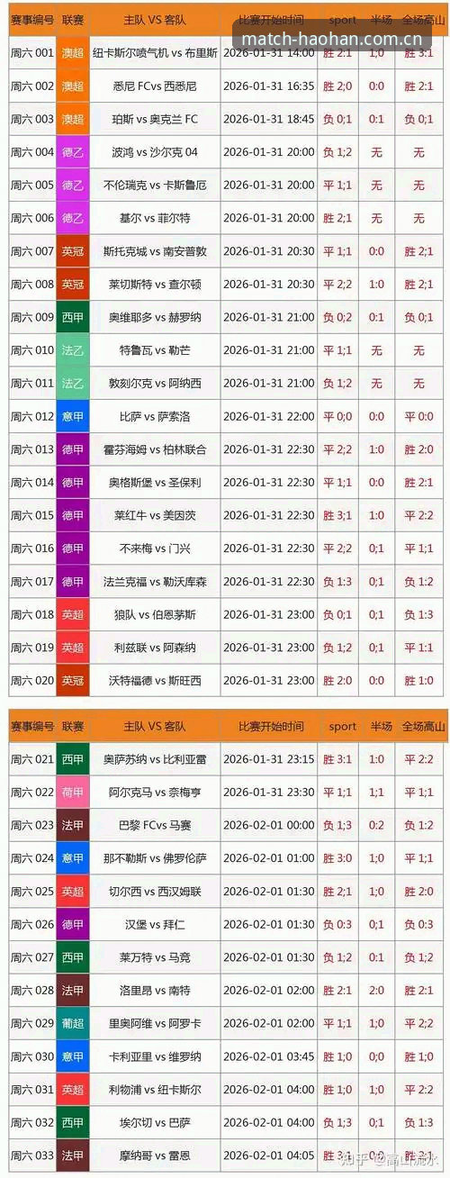 浩瀚体育平台网址中国官方足球数据整合实用技巧：从赛程追踪到实时决策